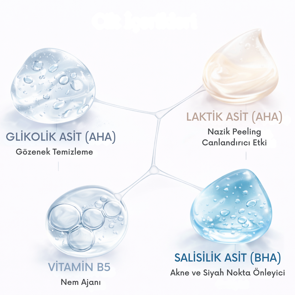 Nialuca Serum & Phytoactive Exfoliant Solution | Gözenek Sıkılaştırıcı, Siyah Nokta Karşıtı & Canlandırıcıİkili Set
